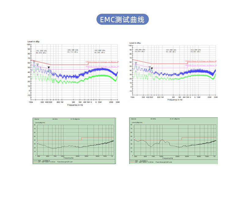 10W 中规适配器 EMC测试曲线