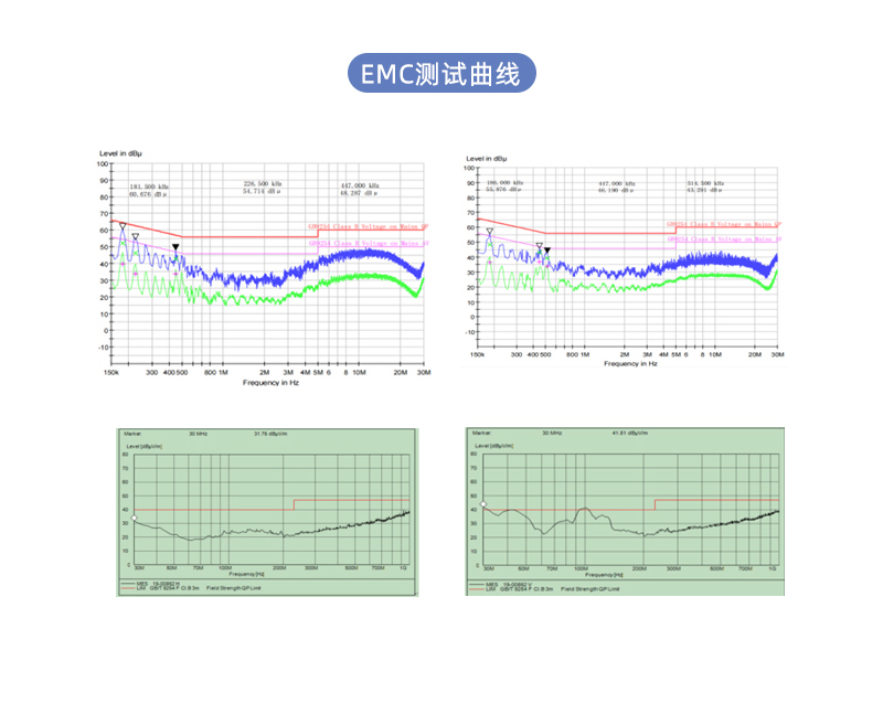 12W 美规适配器 EMC测试曲线