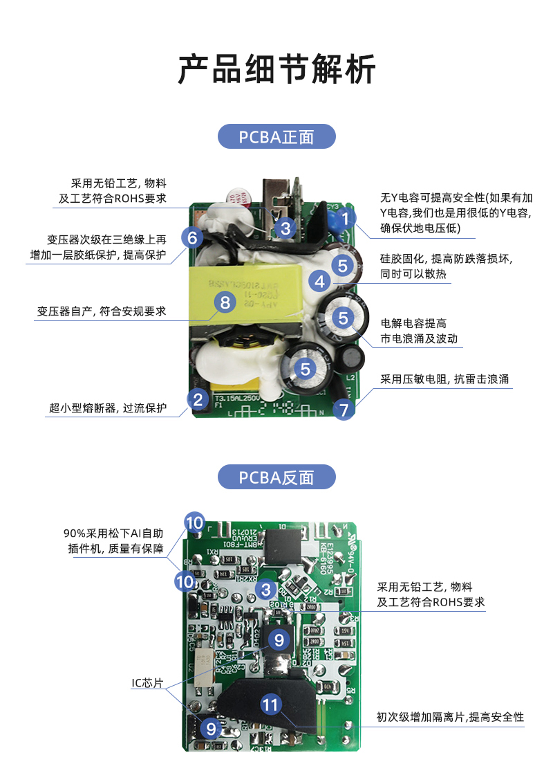 10W 欧规充电器 单U 产品细节解析