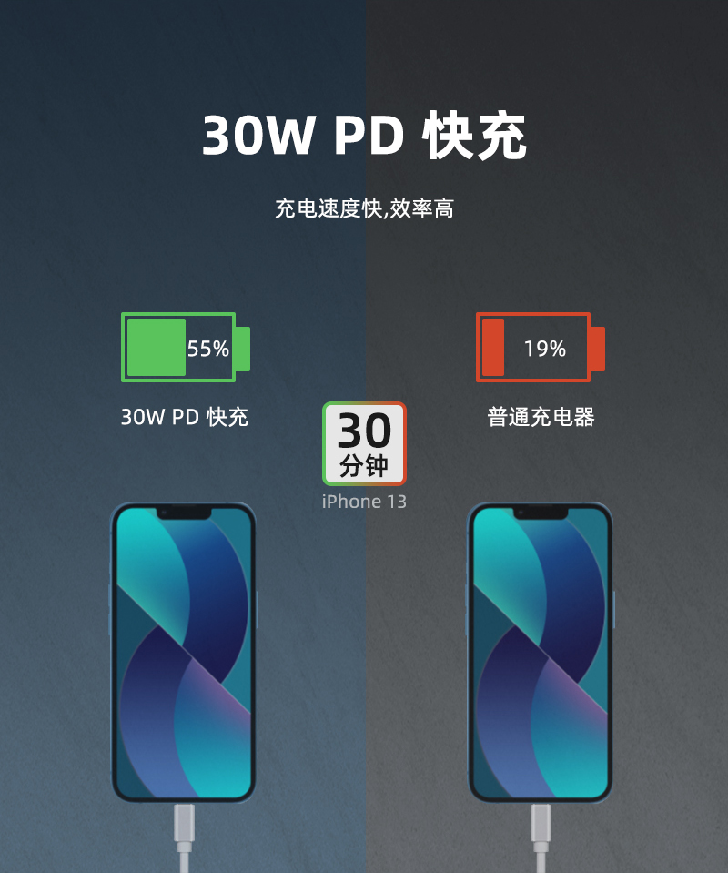 PD30W 日规快充 单U 充电速度快