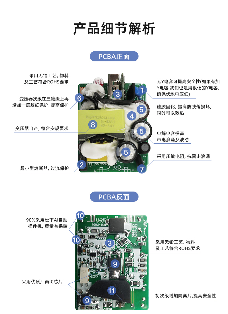 PD3001 欧规充电器 单U 产品细节解析