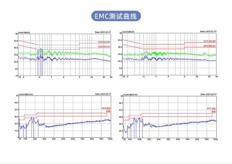 PD3301美规充电器EMC测试曲线