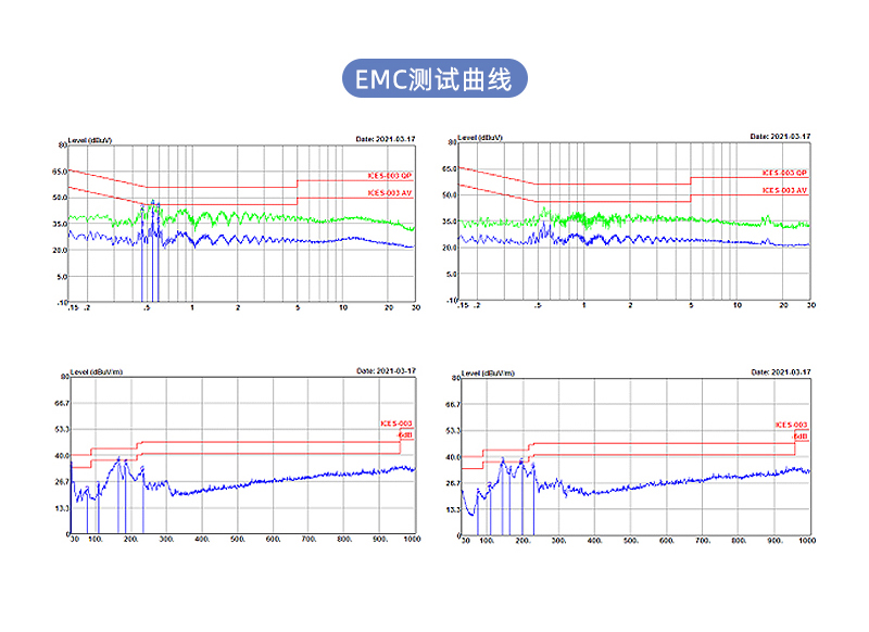 QC1801欧规充电器EMC测试曲线