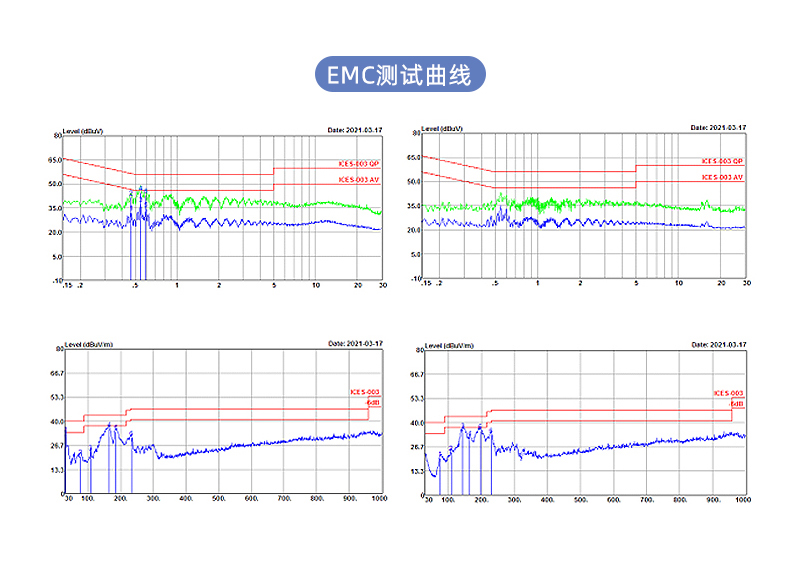PD3301 欧规充电器EMC测试曲线