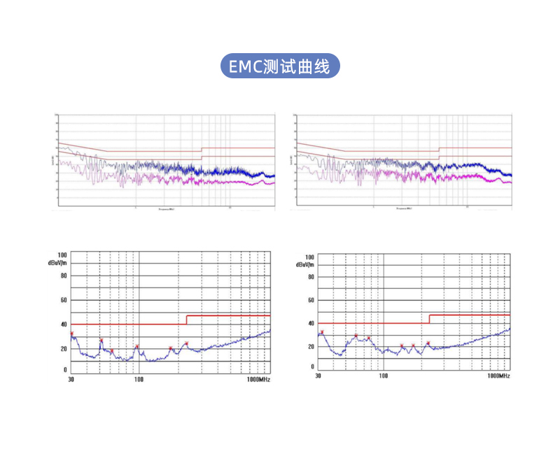 PD12W 中规适配器 3C 测试曲线