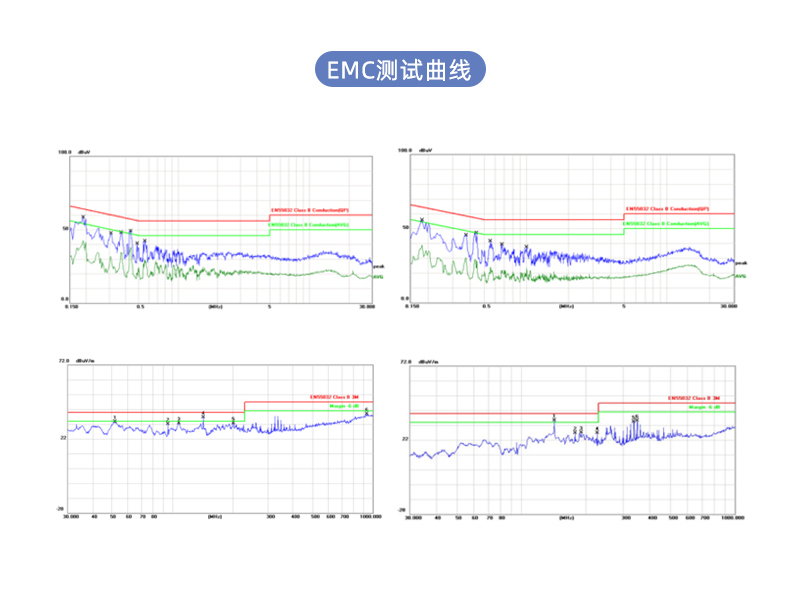 PD45W 英规适配器 EMC测试曲线