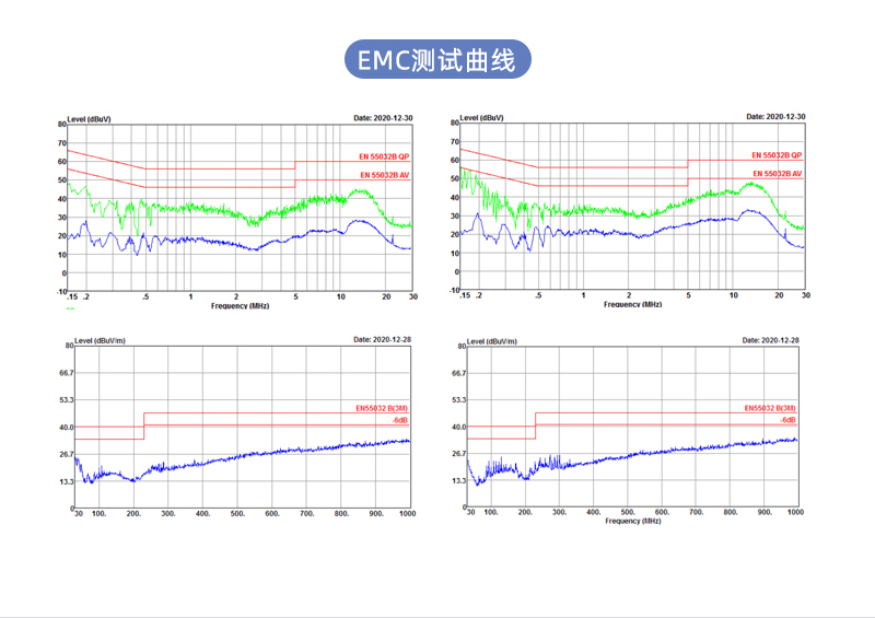 PD18W 日规快充 EMC测试曲线