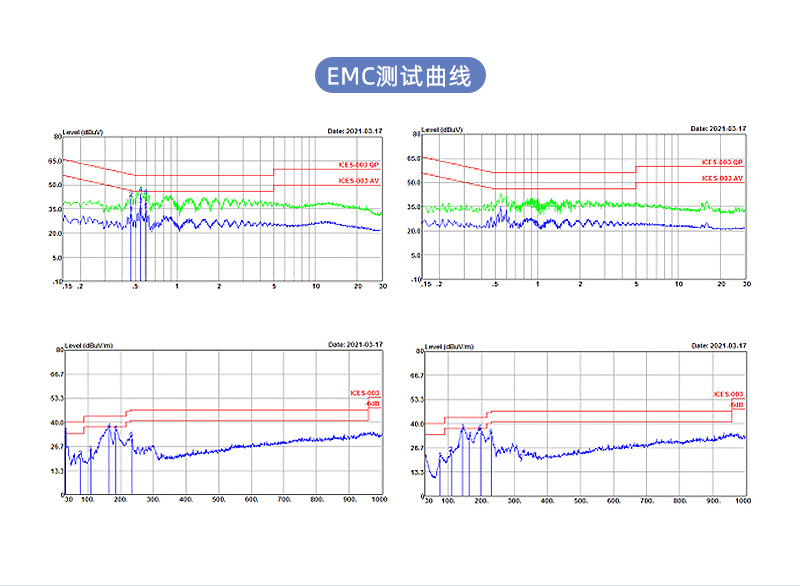10W 美规充电器 EMC测试曲线