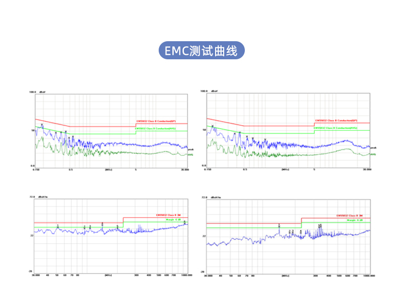 10W 美规充电器 EMC测试曲线