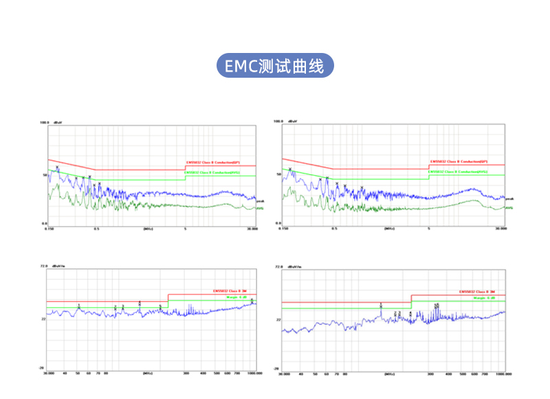 PD65W 英规适配器 EMC测试曲线