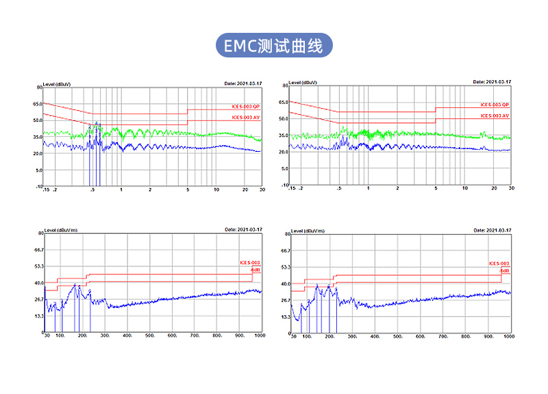 10W 日规充电器 EMC测试曲线