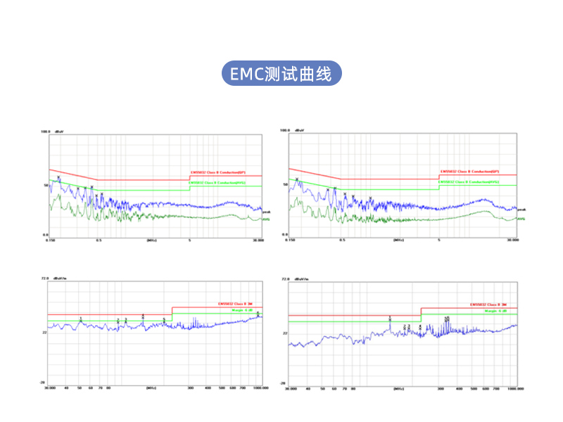 PD65W 美规适配器 EMC测试曲线