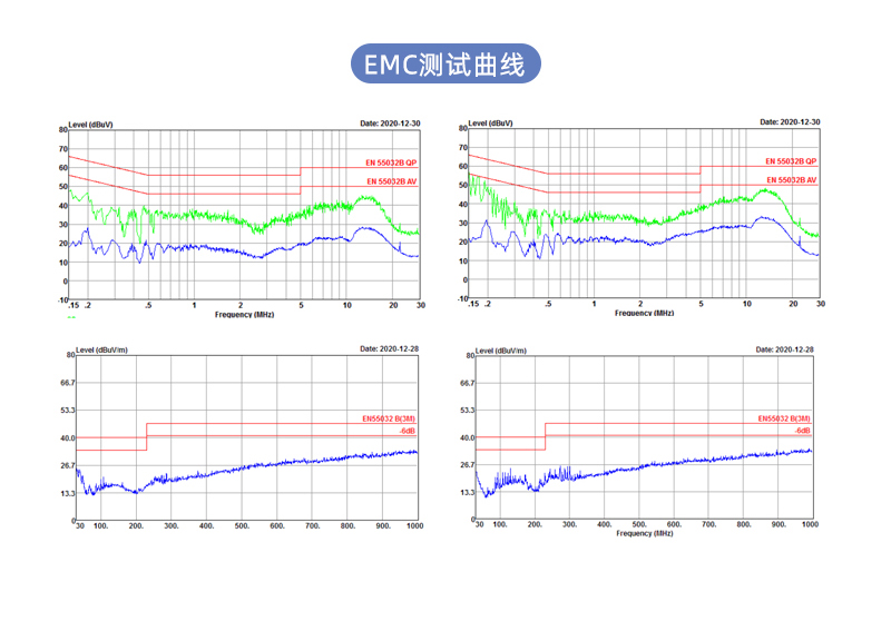 PD20W 欧规快充 EMC测试曲线